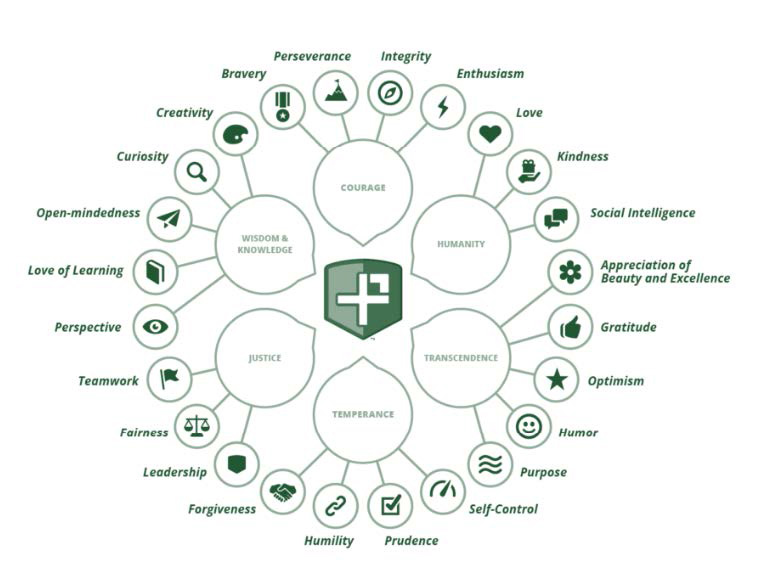 Characteristics Chart